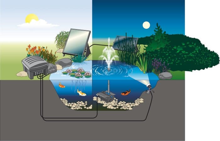 Oase_aquarius_solar_700_vijvercentrum_de_scheper