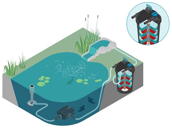 Oase_filtoclear_drukfilter_systeem_vijvercentrum_de_scheper